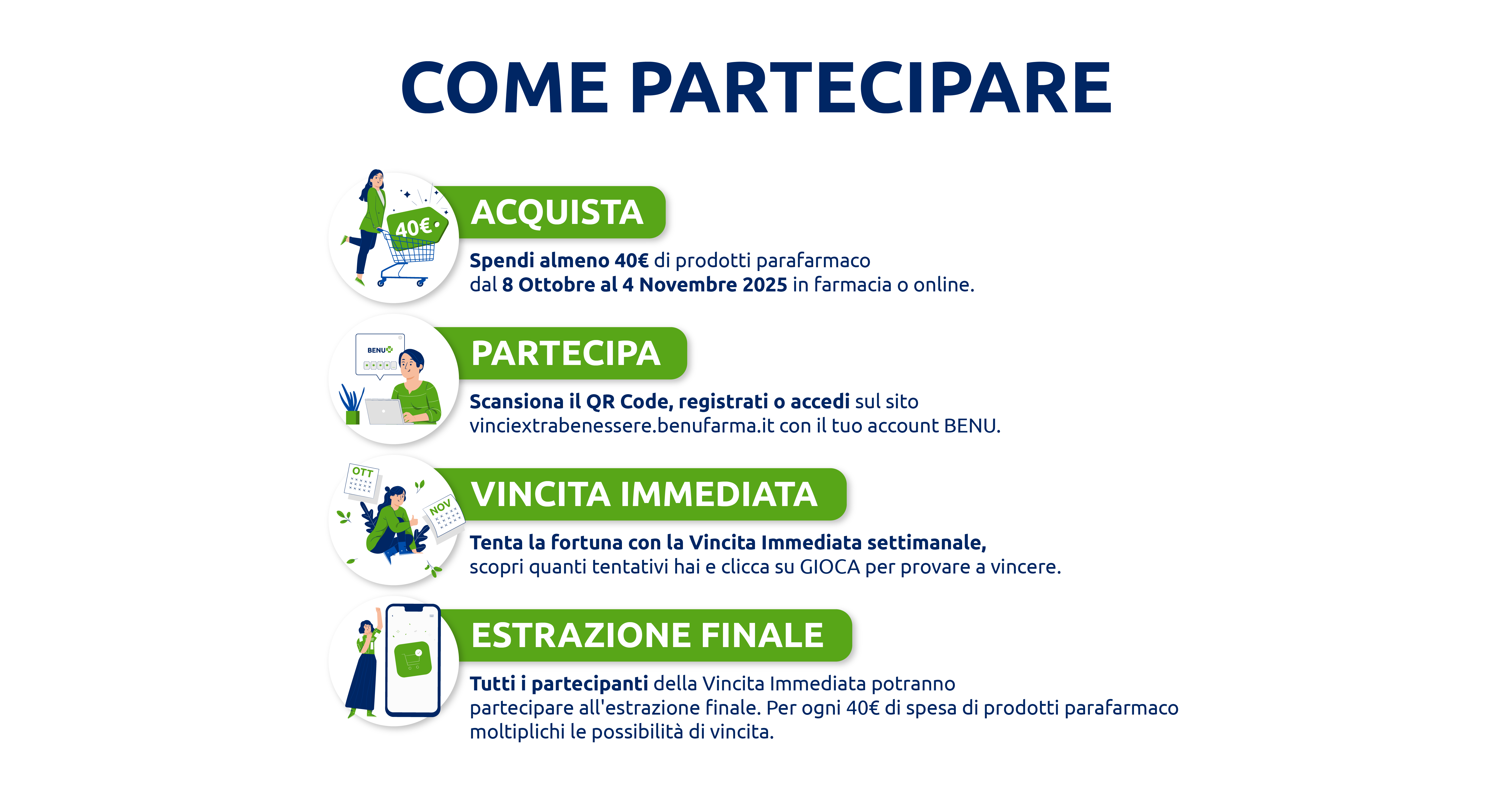 Spendi almeno 40€ di prodotti parafarmaco dal 8 Ottobre al 4 Novembre 2025 in farmacia o online. Scansiona il QR Code, registrati o accedi sul sito vinciextrabenessere.benufarma.it con il tuo account BENU. Tenta la fortuna con la Vincita Immediata settimanale, scopri quanti tentativi hai e clicca su GIOCA per provare a vincere. Tutti i partecipanti della Vincita Immediata potranno partecipare all'estrazione finale. Per ogni 40€ di spesa di prodotti parafarmaco moltiplichi le possibilità di vincita.