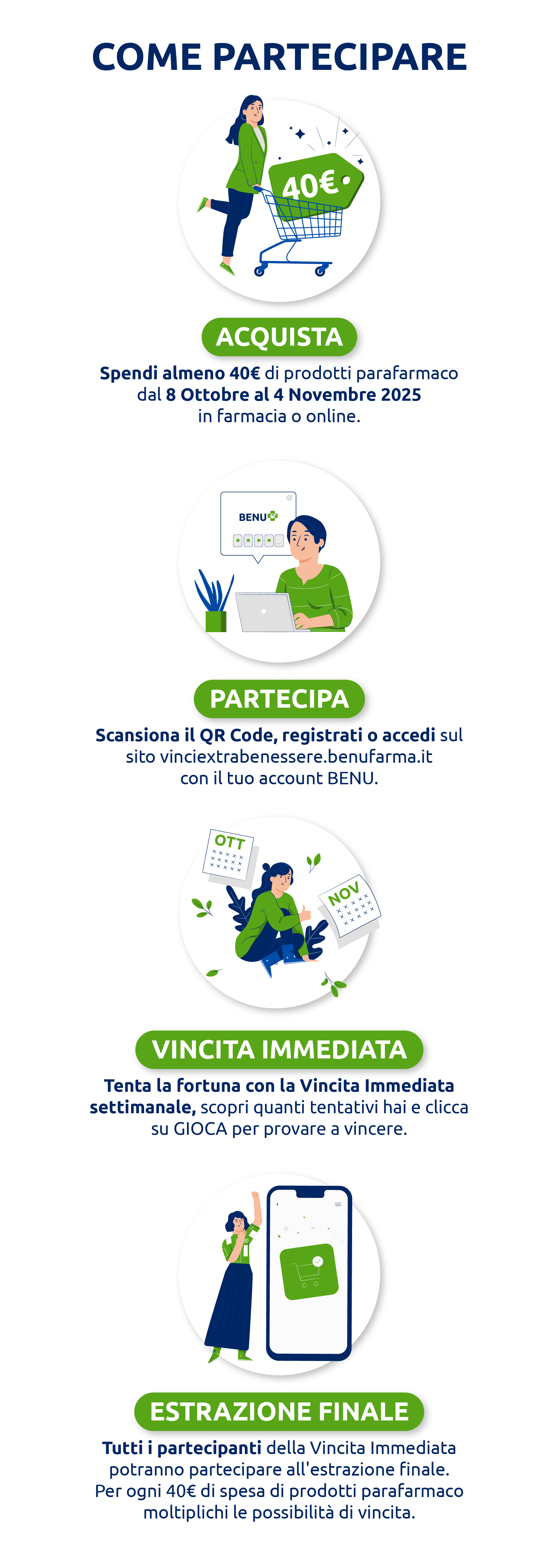 Spendi almeno 40€ di prodotti parafarmaco dal 8 Ottobre al 4 Novembre 2025 in farmacia o online. Scansiona il QR Code, registrati o accedi sul sito vinciextrabenessere.benufarma.it con il tuo account BENU. Tenta la fortuna con la Vincita Immediata settimanale, scopri quanti tentativi hai e clicca su GIOCA per provare a vincere. Tutti i partecipanti della Vincita Immediata potranno partecipare all'estrazione finale. Per ogni 40€ di spesa di prodotti parafarmaco moltiplichi le possibilità di vincita.