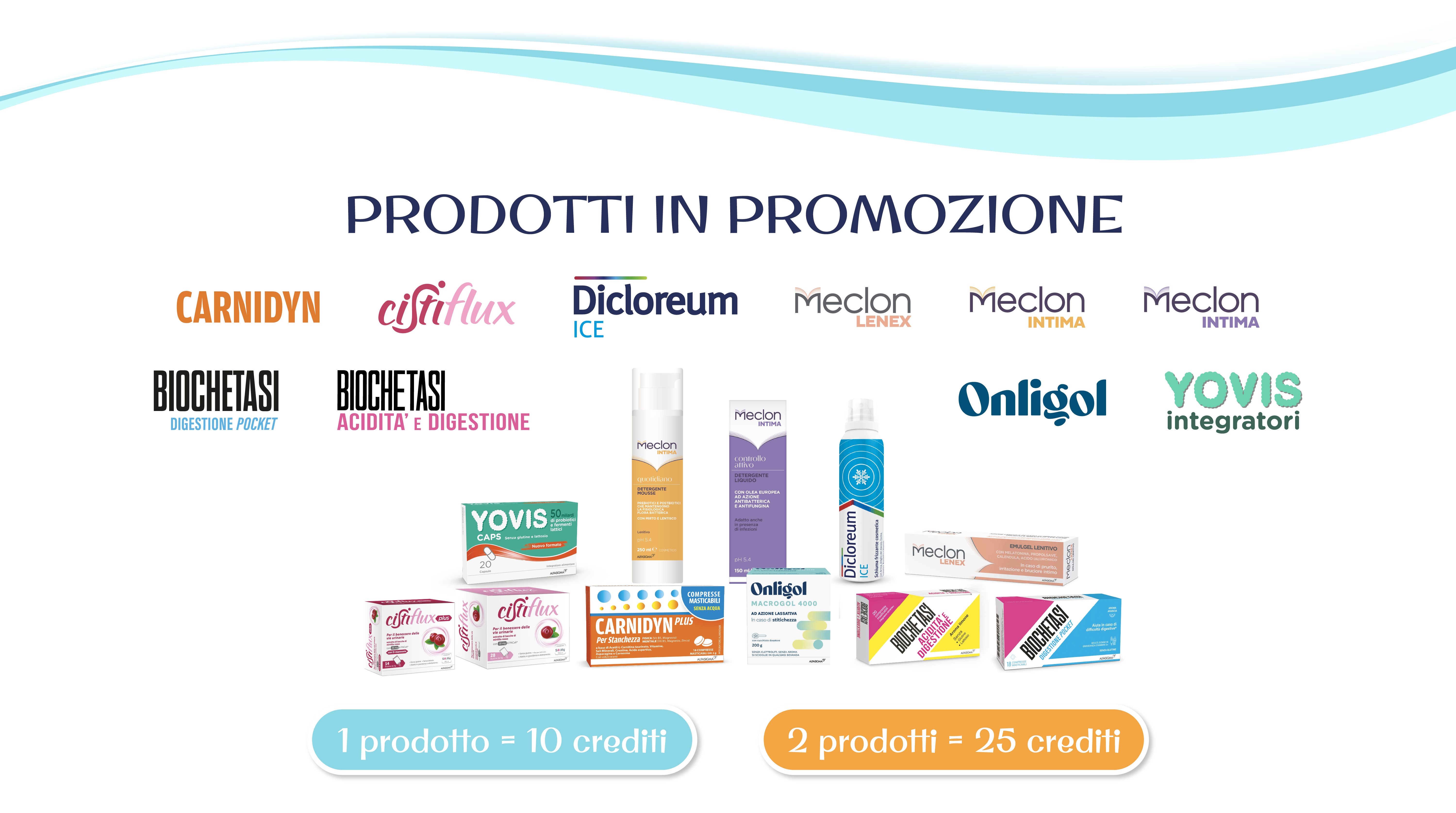 Prodotti in promozione Carnidyn, Cistiflux, Dicloreum, Meclon, Biochetasi, Onligon, Yovis; 1 prodotto uguale 10 crediti, 2 prodotti uguale 25 crediti