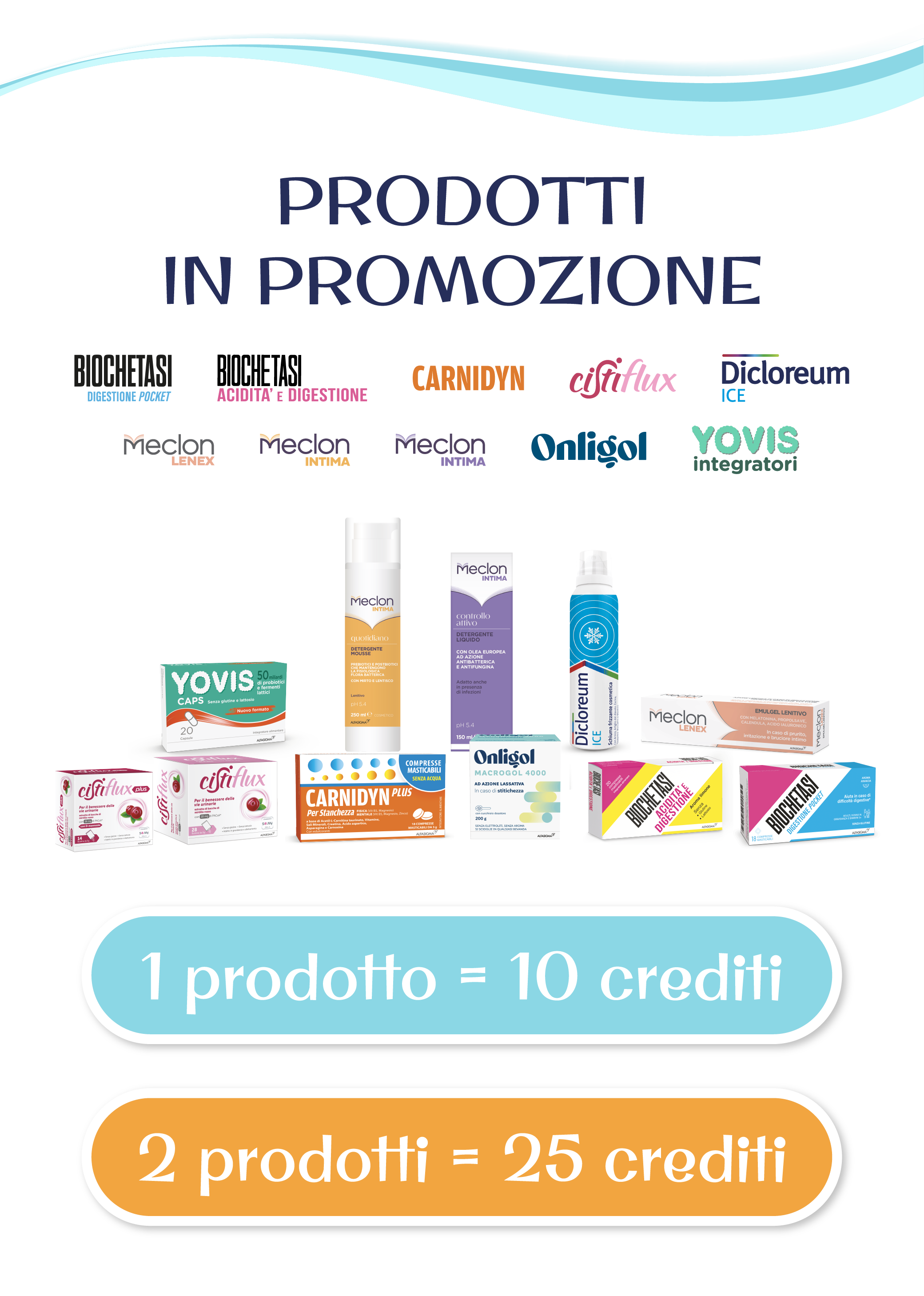 Prodotti in promozione Carnidyn, Cistiflux, Dicloreum, Meclon, Biochetasi, Onligon, Yovis; 1 prodotto uguale 10 crediti, 2 prodotti uguale 25 crediti